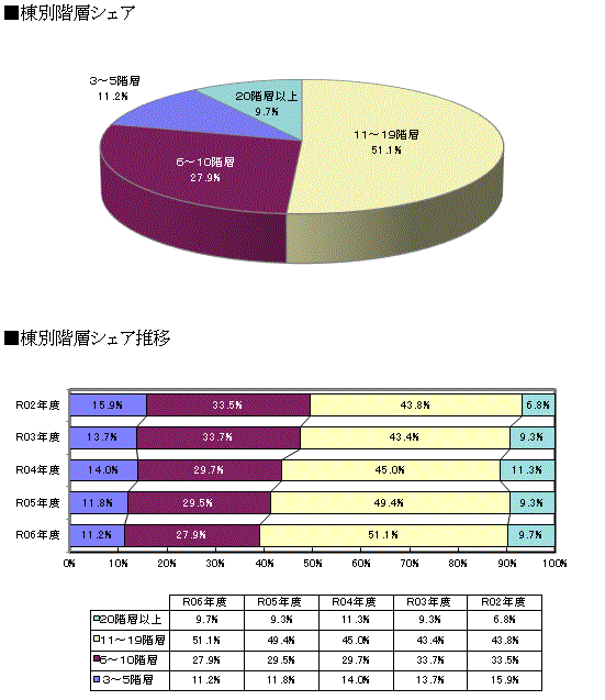 規模別動向 グラフ１