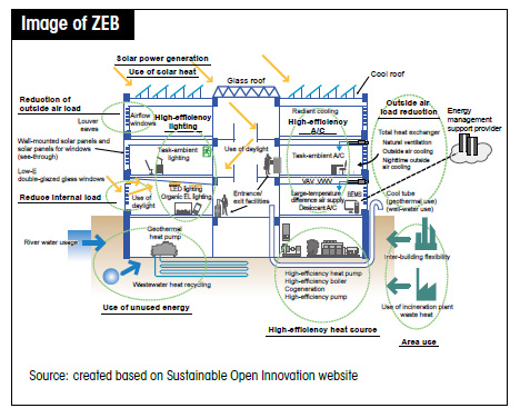 Image of ZEB