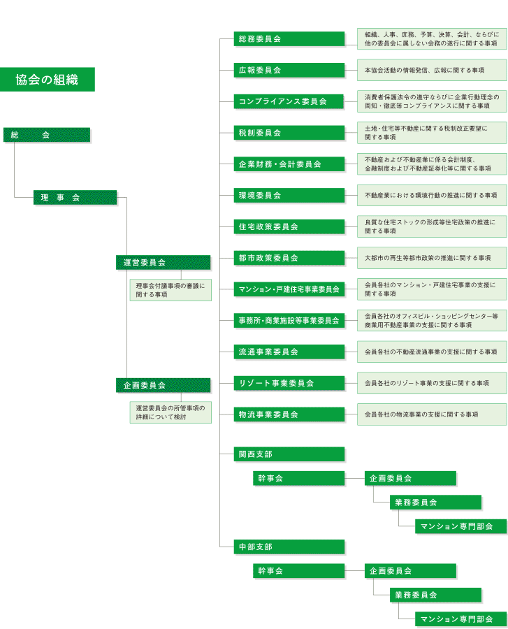 組織図