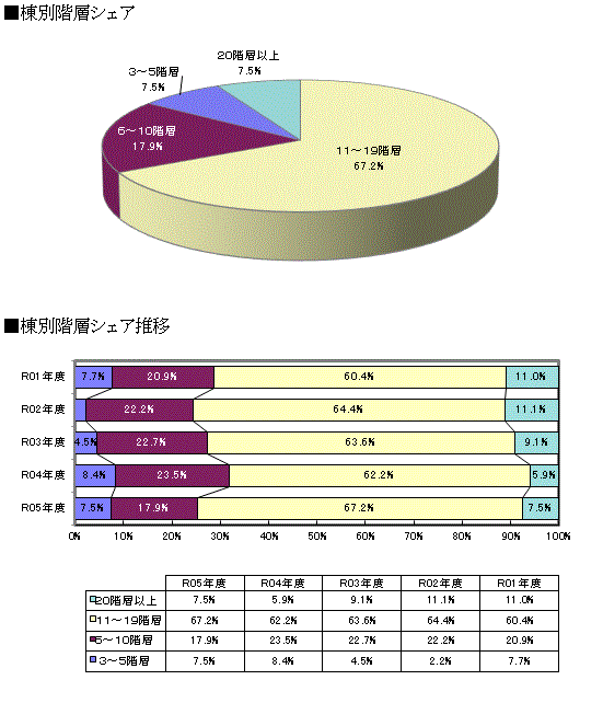 規模別動向 グラフ１