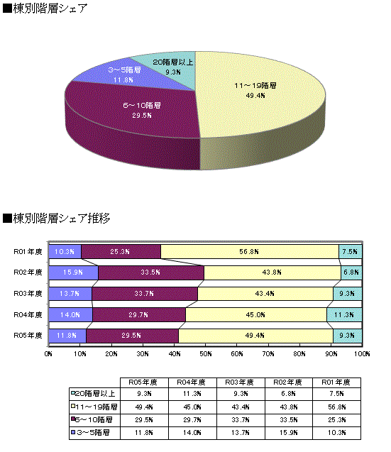 規模別動向 グラフ１