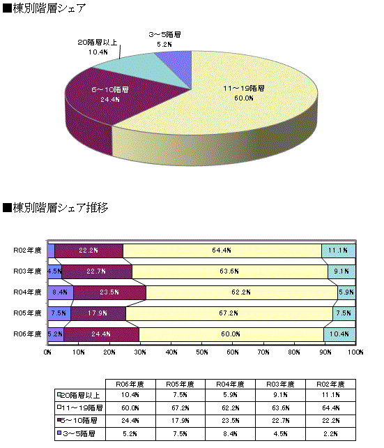 規模別動向 グラフ１