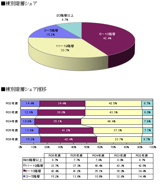 規模別動向 グラフ１