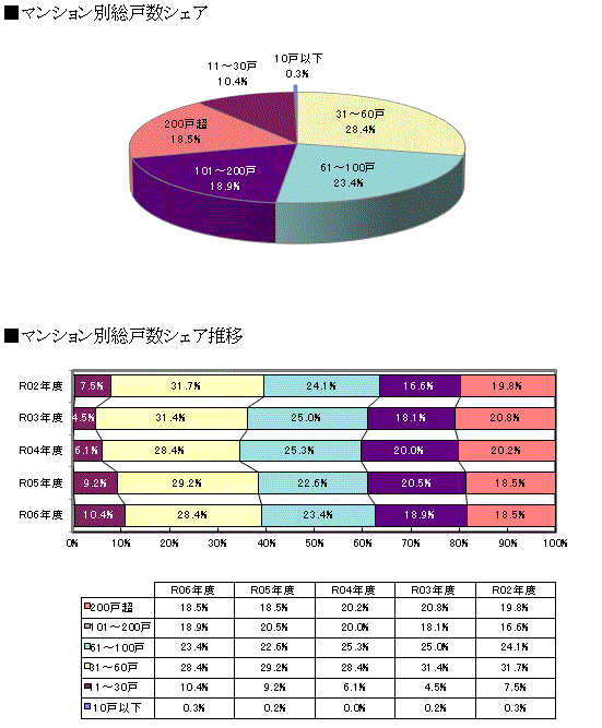 規模別動向 グラフ２